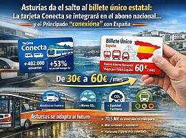 Asturias da el paso para entrar en el billete único estatal: CONECTA presume de 402.000 usuarios… y el debate se abre por el precio