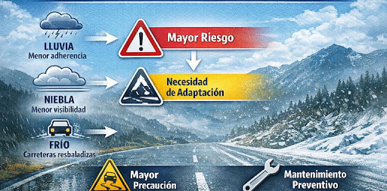 Cómo influyen las condiciones meteorológicas en Asturias en la seguridad vial a lo largo del año