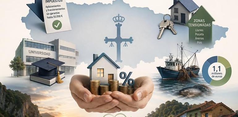 Asturias mueve ficha: alivio fiscal por la guerra, nuevas zonas tensionadas y un impulso millonario a pesca, cultura y cuidados