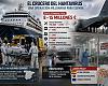 El crucero del hantavirus puede costarle a España entre 8 y 15 millones de euros: vuelos militares, cuarentenas, hospitales blindados y un despliegue gigantesco