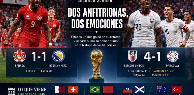 Estados Unidos se pone el traje de anfitrión y Canadá aprende a respirar en su propio Mundial