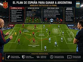 El plan para que España derrote a Argentina: controlar el balón sin alimentar a Messi