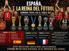 España no domina el fútbol: lo ha ocupado