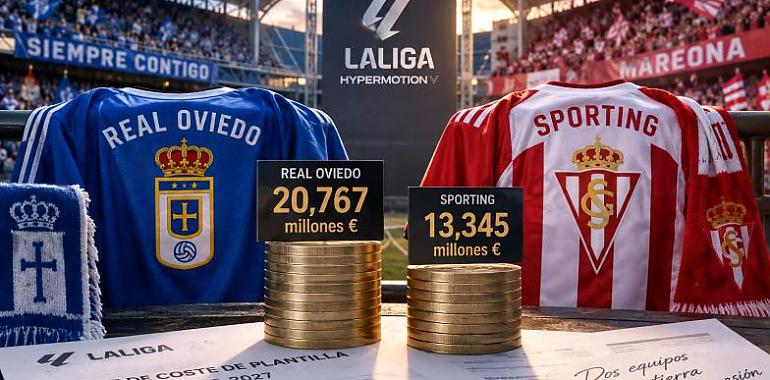 Oviedo y Sporting exhiben músculo económico: dos de los siete mayores límites salariales de Segunda