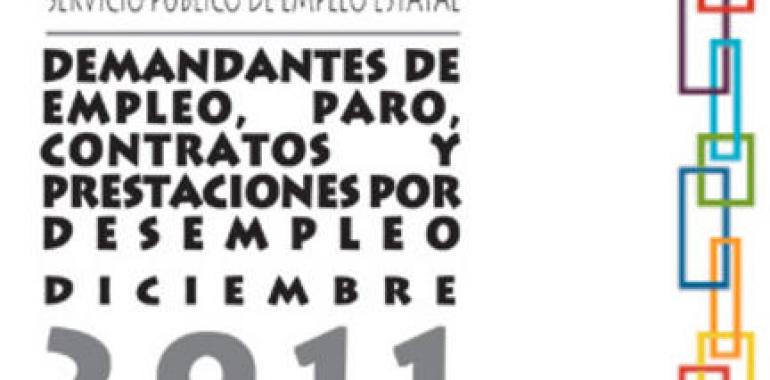 Diciembre registra 1.897 desempleados más 