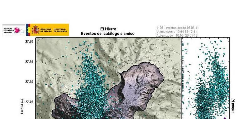 El Hierro lleva sufridos 12.000 movimientos sísmicos