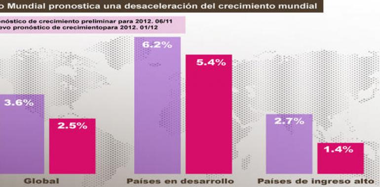 Un año difícil para la Economía