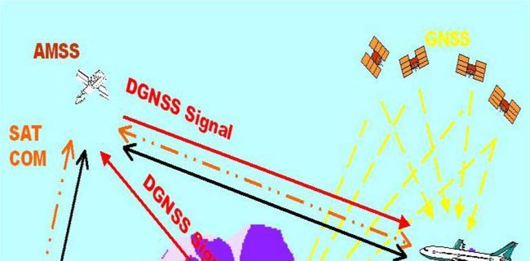 Global Navigation Satellite System User Meeting held in Bangalore 