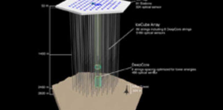 IceCube no detecta neutrinos en explosiones de rayos gamma