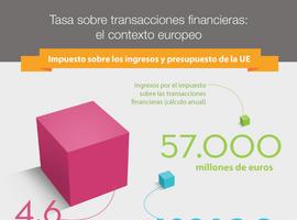El Parlamento Europeo vota el miércoles la tasa 'Robin Hood' sobre transacciones financieras