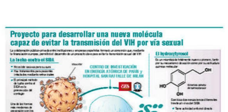 Un nuevo gel microbicida evitará la transmisión sexual del VIH