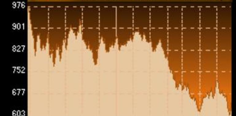 La jornada abre en positivo, con la prima cayendo (540) y el IBEX apuntando a los 6.500 