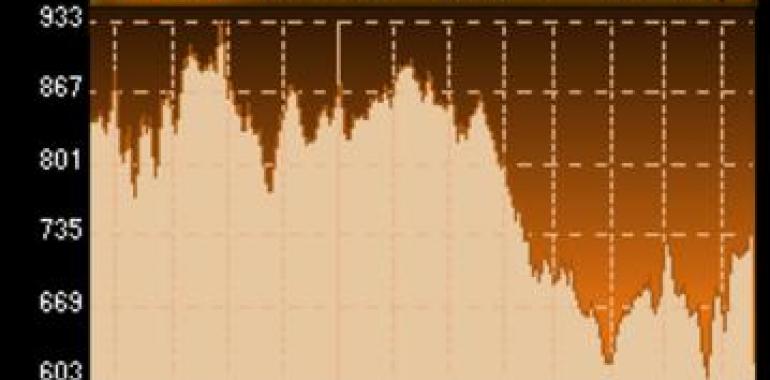 La prima en 479 puntos y el IBEX en los 7.580