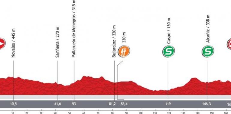 Vuelta a España - 7ª Etapa: Huesca-Alcañíz (164,2 km)