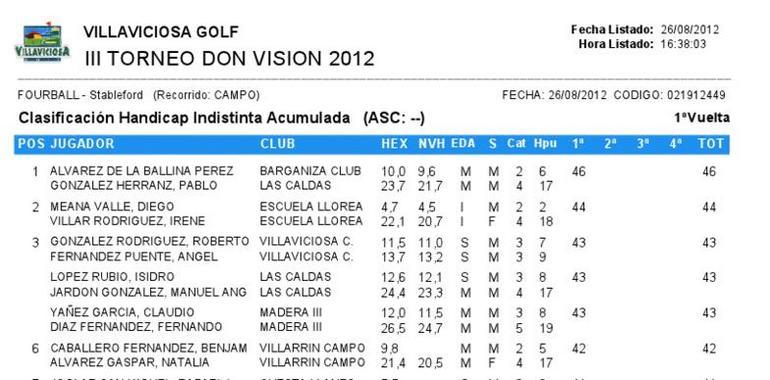 Ganadores del Torneo de la Manzana en el Golf de Villaviciosa