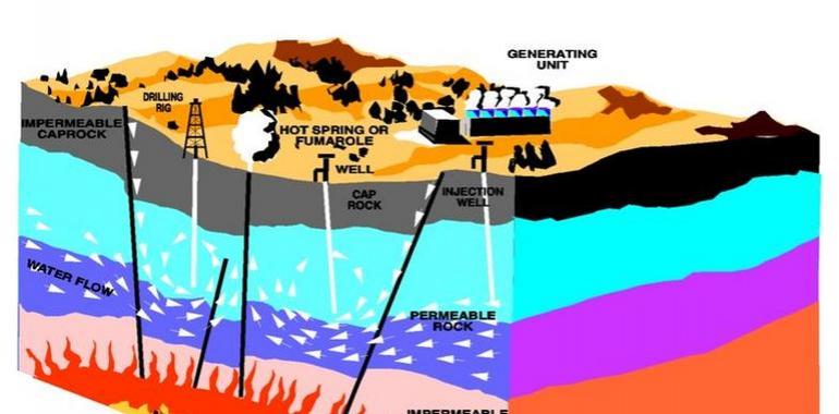 La geotermia se estudia en Asturias