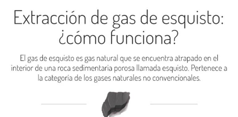 Gas de esquisto: ¿en qué consiste?