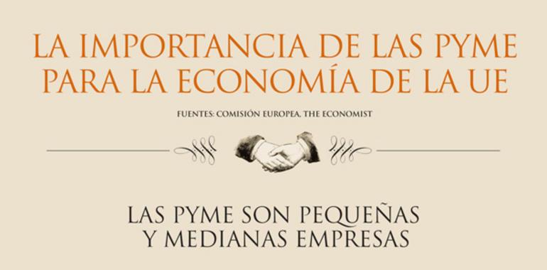 Las PYME son la columna vertebral de la economía europea, dice el eurodiputado Rübig