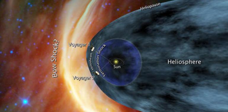 La ‘Voyager 1’ informa sobre el viento solar desde los confines del Sistema Solar