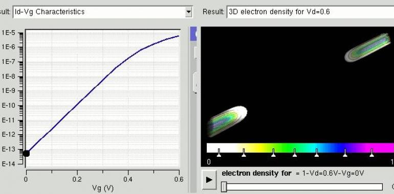 El uso de nanohilos para controlar la emisión de fotones acerca el ordenador cuántico