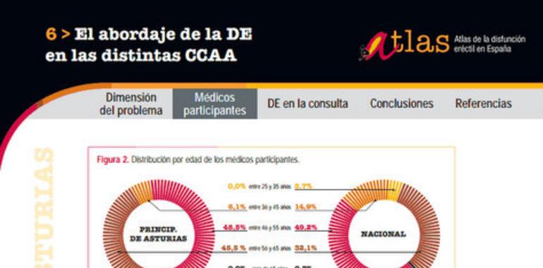 63.000 asturianos sufren disfunción eréctil, según el Atlas de esta enfermedad