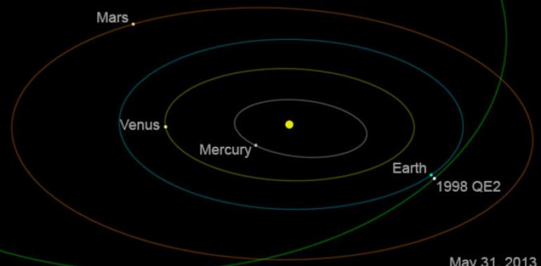 Un asteroide de gigantesco tamaño se acerca hoy a la Tierra 