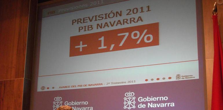 La economía navarra crece un 0,5% en el segundo trimestre, frente al 0,2% del resto de España 