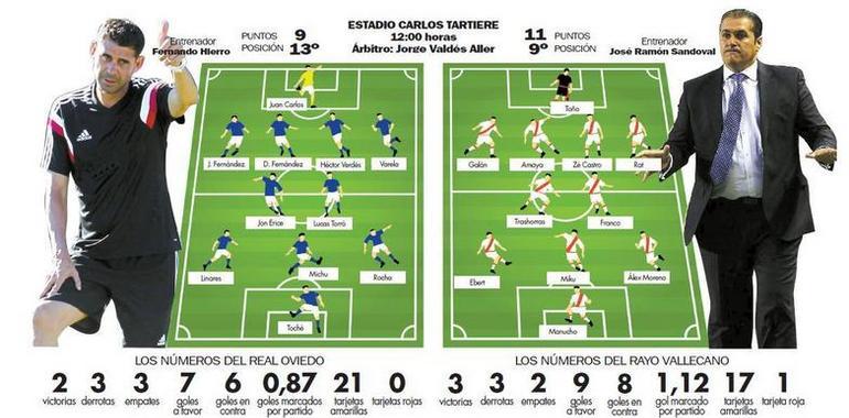 El Oviedo espera a un Rayo tres jornadas invicto