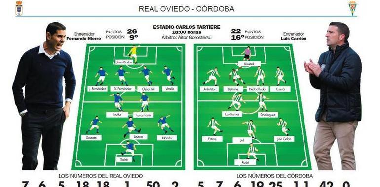 El Oviedo espera al Córdoba con un 