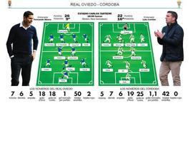 El Oviedo espera al Córdoba con un 'once' rediseñado