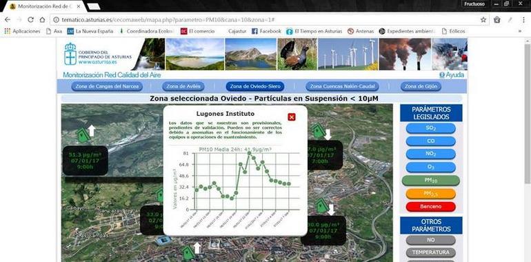 La ausencia de viento eleva la contaminación en Asturias central