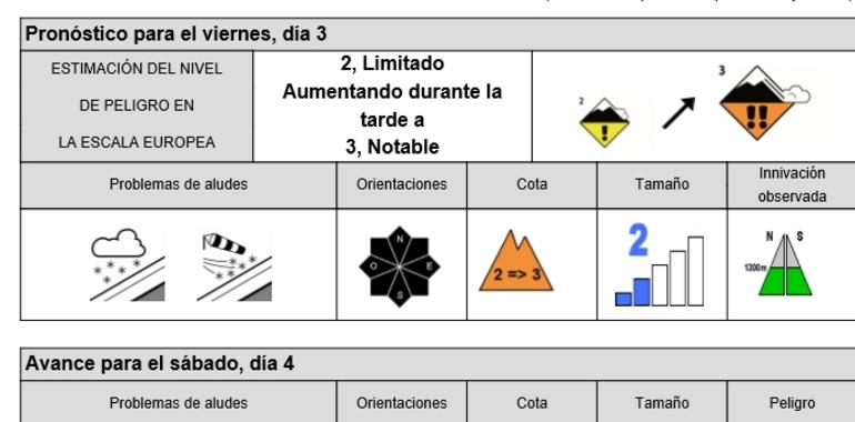 El viento racheado aumenta el peligro en las cumbres de Asturias