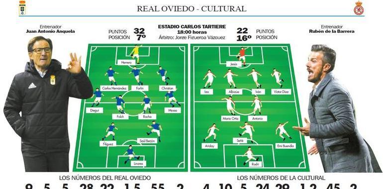 Real Oviedo: ¡Pleno al 15!