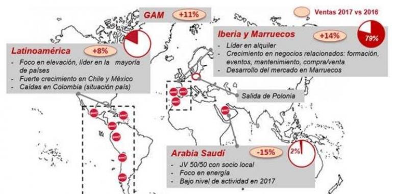 GAM incrementa sus ventas un 11% y mejora su eficiencia