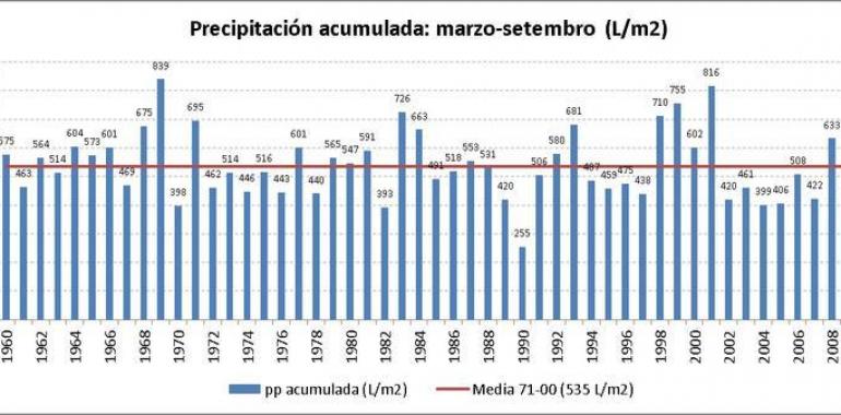 Galicia tiene reserva de agua para 100 días